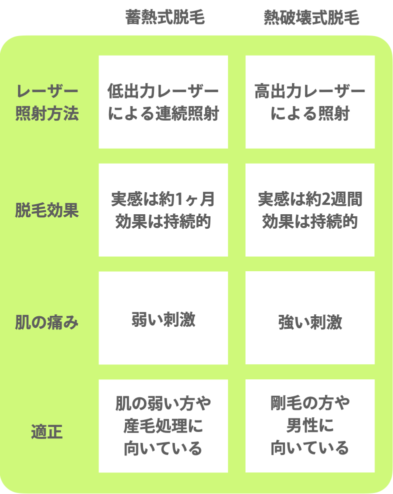熱破壊式脱毛でしっかりケア