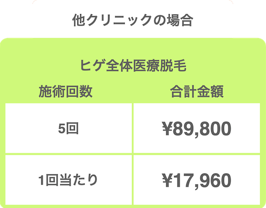 他クリニックの場合