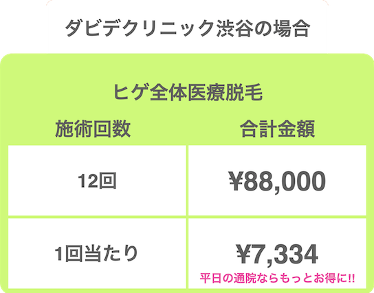 ダビデクリニック渋谷の場合